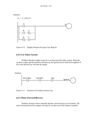 plc boolean - 6.18
Figure 6.16 Sample Solution for Logic Case Study B
6.5.2 Car Safety System
Problem: Develop Ladder Logic for a car door/seat belt safety system. When the
car door is open, and the seatbelt is not done up, the ignition power must not be applied. If
all is safe then the key will start the engine.
Figure 6.17 Solution to Car Safety System Case
6.5.3 Motor Forward/Reverse
Problem: Design a motor controller that has a forward and a reverse button. The
motor forward and reverse outputs will only be on when one of the buttons is pushed.
D
B
A
B
Solution:
D A B C
⊕
( )
+
=
C
C
Ignition
Door Open Seat Belt Key
Solution:
 