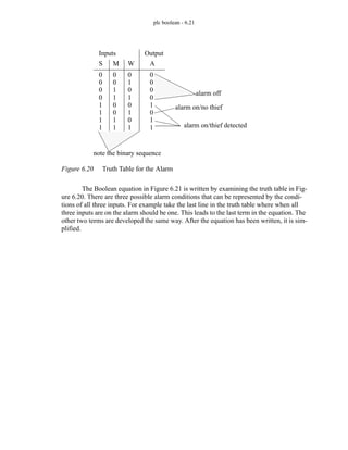 plc boolean - 6.21
Figure 6.20 Truth Table for the Alarm
The Boolean equation in Figure 6.21 is written by examining the truth table in Fig-
ure 6.20. There are three possible alarm conditions that can be represented by the condi-
tions of all three inputs. For example take the last line in the truth table where when all
three inputs are on the alarm should be one. This leads to the last term in the equation. The
other two terms are developed the same way. After the equation has been written, it is sim-
plified.
Inputs Output
S M W A
0
0
0
0
1
1
1
1
0
0
1
1
0
0
1
1
0
1
0
1
0
1
0
1
0
0
0
0
1
0
1
1
alarm off
alarm on/no thief
alarm on/thief detected
note the binary sequence
 