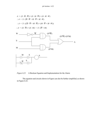 plc boolean - 6.22
Figure 6.21 A Boolean Equation and Implementation for the Alarm
The equation and circuits shown in Figure can also be further simplified, as shown
in Figure 6.22.
A S M W
⋅ ⋅
( ) S M W
⋅ ⋅
( ) S M W
⋅ ⋅
( )
+ +
=
A
∴ S W
⋅
( ) S M
⋅
( )
+ S W M
+
( )
⋅
= =
W
S
M
W (S*W)
(S*M)
(S*W)+(S*M)
A
A
∴ S M W
⋅ M W
⋅ M W
⋅
+ +
( )
⋅
=
A
∴ S M W
⋅ M W
⋅
+
( ) M W
⋅ M W
⋅
+
( )
+
( )
⋅
=
M S
W S
A
 