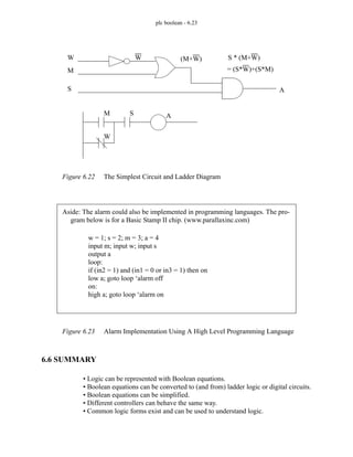 plc boolean - 6.23
Figure 6.22 The Simplest Circuit and Ladder Diagram
Figure 6.23 Alarm Implementation Using A High Level Programming Language
6.6 SUMMARY
• Logic can be represented with Boolean equations.
• Boolean equations can be converted to (and from) ladder logic or digital circuits.
• Boolean equations can be simplified.
• Different controllers can behave the same way.
• Common logic forms exist and can be used to understand logic.
W
S
M
W (M+W)
= (S*W)+(S*M)
A
M S
W
A
S * (M+W)
w = 1; s = 2; m = 3; a = 4
input m; input w; input s
output a
loop:
if (in2 = 1) and (in1 = 0 or in3 = 1) then on
low a; goto loop ‘alarm off
on:
high a; goto loop ‘alarm on
Aside: The alarm could also be implemented in programming languages. The pro-
gram below is for a Basic Stamp II chip. (www.parallaxinc.com)
 