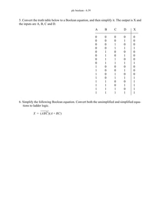 plc boolean - 6.39
5. Convert the truth table below to a Boolean equation, and then simplify it. The output is X and
the inputs are A, B, C and D.
6. Simplify the following Boolean equation. Convert both the unsimplified and simplified equa-
tions to ladder logic.
A
0
0
0
0
0
0
0
0
1
1
1
1
1
1
1
1
B
0
0
0
0
1
1
1
1
0
0
0
0
1
1
1
1
C
0
0
1
1
0
0
1
1
0
0
1
1
0
0
1
1
D
0
1
0
1
0
1
0
1
0
1
0
1
0
1
0
1
X
0
0
0
1
0
0
0
1
0
0
0
1
1
1
1
1
X ABC
( ) A BC
+
( )
=
 