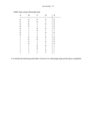 plc karnaugh - 7.8
ladder logic using a Karnaugh map.
8. Consider the following truth table. Convert it to a Karnaugh map and develop a simplified
A
0
0
0
0
0
0
0
0
1
1
1
1
1
1
1
1
B
0
0
0
0
1
1
1
1
0
0
0
0
1
1
1
1
C
0
0
1
1
0
0
1
1
0
0
1
1
0
0
1
1
D
0
1
0
1
0
1
0
1
0
1
0
1
0
1
0
1
X
0
0
0
0
0
1
0
1
0
0
0
0
1
1
1
1
 