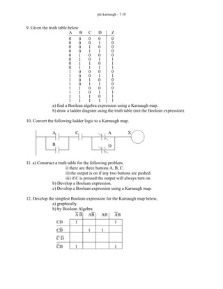 plc karnaugh - 7.10
9. Given the truth table below
a) find a Boolean algebra expression using a Karnaugh map.
b) draw a ladder diagram using the truth table (not the Boolean expression).
10. Convert the following ladder logic to a Karnaugh map.
11. a) Construct a truth table for the following problem.
i) there are three buttons A, B, C.
ii) the output is on if any two buttons are pushed.
iii) if C is pressed the output will always turn on.
b) Develop a Boolean expression.
c) Develop a Boolean expression using a Karnaugh map.
12. Develop the simplest Boolean expression for the Karnaugh map below,
a) graphically.
b) by Boolean Algebra
0
0
0
0
0
0
0
0
1
1
1
1
1
1
1
1
A
0
0
0
0
1
1
1
1
0
0
0
0
1
1
1
1
0
0
1
1
0
0
1
1
0
0
1
1
0
0
1
1
0
1
0
1
0
1
0
1
0
1
0
1
0
1
0
1
B C D Z
0
0
0
0
0
1
1
1
0
1
0
0
0
1
1
1
A
B
C A
D
X
A B AB AB AB
CD
CD
C D
CD
1
1
1 1
1
1
 