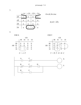 plc karnaugh - 7.12
3.
4.
AB
AB
AB
AB
CD CD CD CD
1
0
0
0
0
0
0
1
0
0
0
1
1
0
0
0
-For all, B is true
B AD AD
+
( )
00
01
11
10
00
0
0
1
1
01
0
0
1
1
11
0
0
0
0
10
0
0
0
0
AB
CD
FOR X
00
01
11
10
00
0
0
0
0
01
1
0
0
1
11
0
1
1
0
10
0
1
1
0
AB
CD
FOR Y
X A C
⋅
= Y B C D
⋅ ⋅ B C
⋅
+
=
A C X
B C D
B C
Y
 