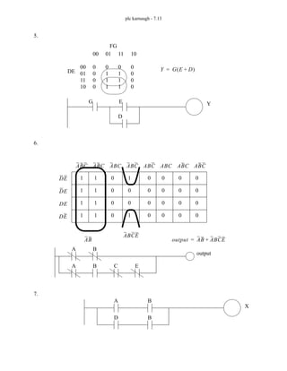 plc karnaugh - 7.13
5.
6.
7.
00
01
11
10
00
0
0
0
0
01
0
1
1
1
11
0
1
1
1
10
0
0
0
0
DE
FG
Y G E D
+
( )
=
G E
D
Y
1
1
1
1
1
1
1
1
0
0
0
0
1
0
0
1
0
0
0
0
0
0
0
0
0
0
0
0
0
0
0
0
ABC
ABC
ABC
ABC ABC
ABC
ABC
ABC
DE
DE
DE
DE
AB
ABCE
output AB ABCE
+
=
A B
A B C E
output
A B
D B
X
 