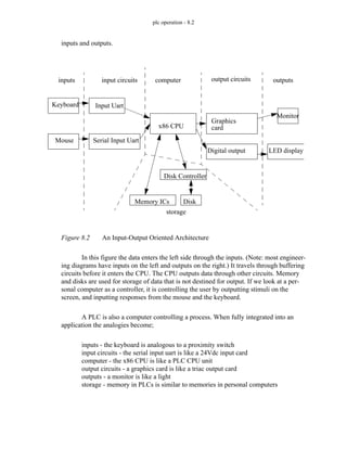 plc operation - 8.2
inputs and outputs.
Figure 8.2 An Input-Output Oriented Architecture
In this figure the data enters the left side through the inputs. (Note: most engineer-
ing diagrams have inputs on the left and outputs on the right.) It travels through buffering
circuits before it enters the CPU. The CPU outputs data through other circuits. Memory
and disks are used for storage of data that is not destined for output. If we look at a per-
sonal computer as a controller, it is controlling the user by outputting stimuli on the
screen, and inputting responses from the mouse and the keyboard.
A PLC is also a computer controlling a process. When fully integrated into an
application the analogies become;
inputs - the keyboard is analogous to a proximity switch
input circuits - the serial input uart is like a 24Vdc input card
computer - the x86 CPU is like a PLC CPU unit
output circuits - a graphics card is like a triac output card
outputs - a monitor is like a light
storage - memory in PLCs is similar to memories in personal computers
Keyboard
Mouse
Input Uart
Serial Input Uart
x86 CPU
Disk Controller
Memory ICs Disk
Graphics
Digital output
Monitor
LED display
inputs input circuits computer
storage
output circuits outputs
card
 