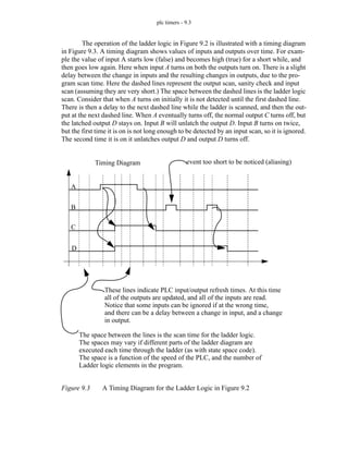 plc timers - 9.3
The operation of the ladder logic in Figure 9.2 is illustrated with a timing diagram
in Figure 9.3. A timing diagram shows values of inputs and outputs over time. For exam-
ple the value of input A starts low (false) and becomes high (true) for a short while, and
then goes low again. Here when input A turns on both the outputs turn on. There is a slight
delay between the change in inputs and the resulting changes in outputs, due to the pro-
gram scan time. Here the dashed lines represent the output scan, sanity check and input
scan (assuming they are very short.) The space between the dashed lines is the ladder logic
scan. Consider that when A turns on initially it is not detected until the first dashed line.
There is then a delay to the next dashed line while the ladder is scanned, and then the out-
put at the next dashed line. When A eventually turns off, the normal output C turns off, but
the latched output D stays on. Input B will unlatch the output D. Input B turns on twice,
but the first time it is on is not long enough to be detected by an input scan, so it is ignored.
The second time it is on it unlatches output D and output D turns off.
Figure 9.3 A Timing Diagram for the Ladder Logic in Figure 9.2
A
B
C
D
event too short to be noticed (aliasing)
These lines indicate PLC input/output refresh times. At this time
all of the outputs are updated, and all of the inputs are read.
The space between the lines is the scan time for the ladder logic.
The spaces may vary if different parts of the ladder diagram are
executed each time through the ladder (as with state space code).
Notice that some inputs can be ignored if at the wrong time,
and there can be a delay between a change in input, and a change
in output.
Timing Diagram
The space is a function of the speed of the PLC, and the number of
Ladder logic elements in the program.
 
