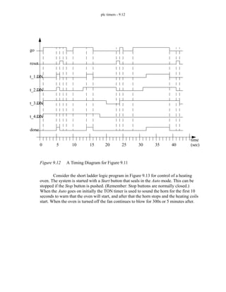 plc timers - 9.12
Figure 9.12 A Timing Diagram for Figure 9.11
Consider the short ladder logic program in Figure 9.13 for control of a heating
oven. The system is started with a Start button that seals in the Auto mode. This can be
stopped if the Stop button is pushed. (Remember: Stop buttons are normally closed.)
When the Auto goes on initially the TON timer is used to sound the horn for the first 10
seconds to warn that the oven will start, and after that the horn stops and the heating coils
start. When the oven is turned off the fan continues to blow for 300s or 5 minutes after.
0 5 10 15 20 25 30 35 40
time
(sec)
go
t_1.DN
t_2.DN
t_3.DN
t_4.DN
done
reset
 