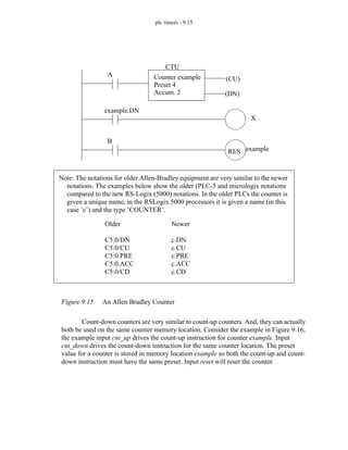 plc timers - 9.15
Figure 9.15 An Allen Bradley Counter
Count-down counters are very similar to count-up counters. And, they can actually
both be used on the same counter memory location. Consider the example in Figure 9.16,
the example input cnt_up drives the count-up instruction for counter example. Input
cnt_down drives the count-down instruction for the same counter location. The preset
value for a counter is stored in memory location example so both the count-up and count-
down instruction must have the same preset. Input reset will reset the counter.
CTU
A Counter example
Preset 4
Accum. 2
(CU)
(DN)
example.DN
example
RES
X
B
Note: The notations for older Allen-Bradley equipment are very similar to the newer
notations. The examples below show the older (PLC-5 and micrologix notations
compared to the new RS-Logix (5000) notations. In the older PLCs the counter is
given a unique name, in the RSLogix 5000 processors it is given a name (in this
case ’c’) and the type ’COUNTER’.
Older
C5:0/DN
C5:0/CU
C5:0.PRE
C5:0.ACC
C5:0/CD
Newer
c.DN
c.CU
c.PRE
c.ACC
c.CD
 