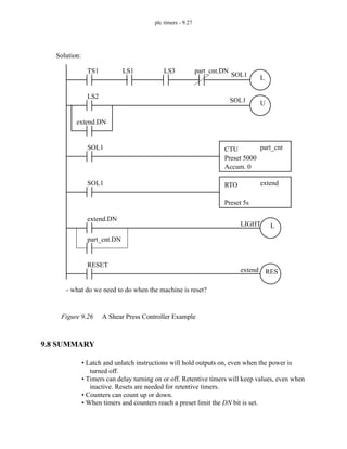 plc timers - 9.27
Figure 9.26 A Shear Press Controller Example
9.8 SUMMARY
• Latch and unlatch instructions will hold outputs on, even when the power is
turned off.
• Timers can delay turning on or off. Retentive timers will keep values, even when
inactive. Resets are needed for retentive timers.
• Counters can count up or down.
• When timers and counters reach a preset limit the DN bit is set.
SOL1
extend.DN
LS2
SOL1 CTU
Preset 5000
Accum. 0
part_cnt
SOL1 RTO
Preset 5s
extend
extend.DN
LIGHT
RESET
extend RES
SOL1
TS1 LS1 LS3 part_cnt.DN
L
U
- what do we need to do when the machine is reset?
part_cnt.DN
L
Solution:
 