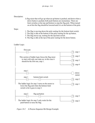 plc design - 10.4
Figure 10.2 A Process Sequence Bit Design Example
Description:
A flag raiser that will go up when an up button is pushed, and down when a
down button is pushed, both push buttons are momentary. There are
limit switches at the top and bottom to stop the flag pole. When turned
on at first the flag should be lowered until it is at the bottom of the pole.
Steps:
1. The flag is moving down the pole waiting for the bottom limit switch.
2. The flag is idle at the bottom of the pole waiting for the up button.
3. The flag moves up, waiting for the top limit switch.
4. The flag is idle at the top of the pole waiting for the down button.
L
U
U
U
step 1
step 2
step 3
step 4
first scan
This section of ladder logic forces the flag raiser
to start with only one state on, in this case it
should be the first one, step 1.
Ladder Logic:
down
step 1
The ladder logic for step 1 turns on the motor to
lower the flag and when the bottom limit
switch is hit it goes to step 2.
motor
L
U
step 2
step 1
step 1 bottom limit switch
The ladder logic for step 2 only waits for the
push button to raise the flag.
L
U
step 3
step 2
step 2 flag up button
 
