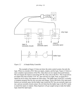 plc wiring - 2.4
Figure 2.2 A Simple Relay Controller
The example in Figure 2.2 does not show the entire control system, but only the
logic. When we consider a PLC there are inputs, outputs, and the logic. Figure 2.3 shows a
more complete representation of the PLC. Here there are two inputs from push buttons.
We can imagine the inputs as activating 24V DC relay coils in the PLC. This in turn drives
an output relay that switches 115V AC, that will turn on a light. Note, in actual PLCs
inputs are never relays, but outputs are often relays. The ladder logic in the PLC is actually
a computer program that the user can enter and change. Notice that both of the input push
buttons are normally open, but the ladder logic inside the PLC has one normally open con-
tact, and one normally closed contact. Do not think that the ladder logic in the PLC needs
to match the inputs or outputs. Many beginners will get caught trying to make the ladder
logic match the input types.
115VAC
wall plug
relay logic
input A
(normally closed)
input B
(normally open)
output C
(normally open)
ladder logic
A B C
 