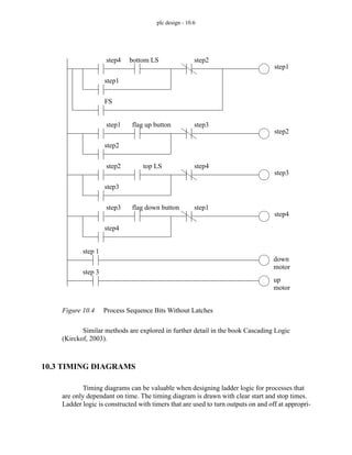plc design - 10.6
Figure 10.4 Process Sequence Bits Without Latches
Similar methods are explored in further detail in the book Cascading Logic
(Kirckof, 2003).
10.3 TIMING DIAGRAMS
Timing diagrams can be valuable when designing ladder logic for processes that
are only dependant on time. The timing diagram is drawn with clear start and stop times.
Ladder logic is constructed with timers that are used to turn outputs on and off at appropri-
down
step 1
motor
step1
step4
step1
step2
bottom LS
step2
step1
step2
step3
flag up button
up
step 3
motor
step3
step2
step3
step4
top LS
step4
step3
step4
step1
flag down button
FS
 