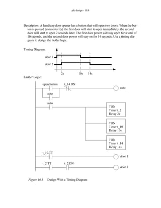 plc design - 10.8
Figure 10.5 Design With a Timing Diagram
Description: A handicap door opener has a button that will open two doors. When the but-
ton is pushed (momentarily) the first door will start to open immediately, the second
door will start to open 2 seconds later. The first door power will stay open for a total of
10 seconds, and the second door power will stay on for 14 seconds. Use a timing dia-
gram to design the ladder logic.
door 1
door 2
2s 10s 14s
Timing Diagram:
Ladder Logic:
open button
auto
auto
t_14.DN
TON
Timer t_2
Delay 2s
TON
Timer t_10
Delay 10s
TON
Timer t_14
Delay 14s
auto
t_10.TT
door 1
t_2.TT
door 2
t_2.DN
 