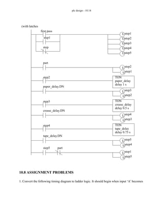 plc design - 10.14
10.8 ASSIGNMENT PROBLEMS
1. Convert the following timing diagram to ladder logic. It should begin when input ‘A’ becomes
(with latches
first pass
step1
step1
stop
part
step2
TON
paper_delay
delay 1 s
step2
L
step2
U
step3
U
step4
U
step5
U
L
step1
U
step3
TON
crease_delay
delay 0.5 s
step3
L
step2
U
paper_delay.DN
step4
TON
tape_delay
delay 0.75 s
step4
L
step3
U
crease_delay.DN
step5
L
step4
U
tape_delay.DN
step1
L
step5
U
step5 part
 