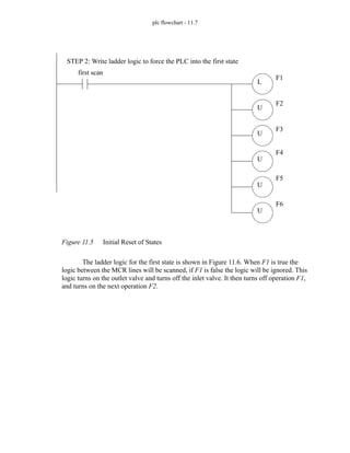 plc flowchart - 11.7
Figure 11.5 Initial Reset of States
The ladder logic for the first state is shown in Figure 11.6. When F1 is true the
logic between the MCR lines will be scanned, if F1 is false the logic will be ignored. This
logic turns on the outlet valve and turns off the inlet valve. It then turns off operation F1,
and turns on the next operation F2.
L
U
U
U
U
U
first scan
F1
F2
F3
F4
F5
F6
STEP 2: Write ladder logic to force the PLC into the first state
 