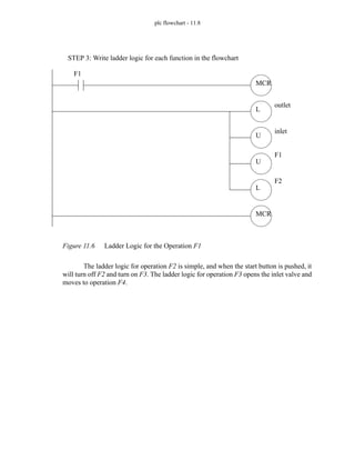 plc flowchart - 11.8
Figure 11.6 Ladder Logic for the Operation F1
The ladder logic for operation F2 is simple, and when the start button is pushed, it
will turn off F2 and turn on F3. The ladder logic for operation F3 opens the inlet valve and
moves to operation F4.
MCR
F1
MCR
L
U
outlet
inlet
U
L
F1
F2
STEP 3: Write ladder logic for each function in the flowchart
 