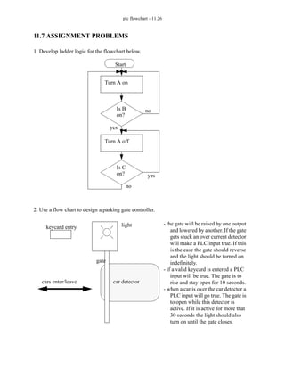 plc flowchart - 11.26
11.7 ASSIGNMENT PROBLEMS
1. Develop ladder logic for the flowchart below.
2. Use a flow chart to design a parking gate controller.
Start
Turn A on
Is B
on?
Turn A off
Is C
on?
no
yes
yes
no
keycard entry
gate
car detector
light
cars enter/leave
- the gate will be raised by one output
and lowered by another. If the gate
gets stuck an over current detector
will make a PLC input true. If this
is the case the gate should reverse
and the light should be turned on
indefinitely.
- if a valid keycard is entered a PLC
input will be true. The gate is to
rise and stay open for 10 seconds.
- when a car is over the car detector a
PLC input will go true. The gate is
to open while this detector is
active. If it is active for more that
30 seconds the light should also
turn on until the gate closes.
 