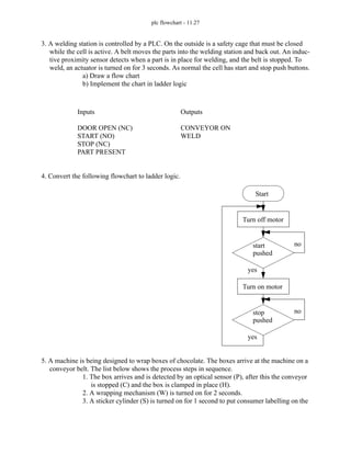 plc flowchart - 11.27
3. A welding station is controlled by a PLC. On the outside is a safety cage that must be closed
while the cell is active. A belt moves the parts into the welding station and back out. An induc-
tive proximity sensor detects when a part is in place for welding, and the belt is stopped. To
weld, an actuator is turned on for 3 seconds. As normal the cell has start and stop push buttons.
a) Draw a flow chart
b) Implement the chart in ladder logic
4. Convert the following flowchart to ladder logic.
5. A machine is being designed to wrap boxes of chocolate. The boxes arrive at the machine on a
conveyor belt. The list below shows the process steps in sequence.
1. The box arrives and is detected by an optical sensor (P), after this the conveyor
is stopped (C) and the box is clamped in place (H).
2. A wrapping mechanism (W) is turned on for 2 seconds.
3. A sticker cylinder (S) is turned on for 1 second to put consumer labelling on the
Inputs
DOOR OPEN (NC)
START (NO)
STOP (NC)
PART PRESENT
Outputs
CONVEYOR ON
WELD
Start
Turn off motor
Turn on motor
start
pushed
no
yes
stop
pushed
no
yes
 