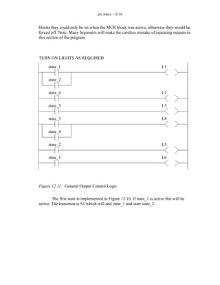 plc states - 12.10
blocks they could only be on when the MCR block was active, otherwise they would be
forced off. Note: Many beginners will make the careless mistake of repeating outputs in
this section of the program.
Figure 12.11 General Output Control Logic
The first state is implemented in Figure 12.10. If state_1 is active this will be
active. The transition is S1 which will end state_1 and start state_2.
TURN ON LIGHTS AS REQUIRED
state_1
state_2
state_4
state_3
state_3
state_4
state_2
state_1
L1
L2
L3
L4
L5
L6
 