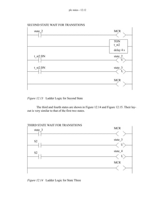 plc states - 12.12
Figure 12.13 Ladder Logic for Second State
The third and fourth states are shown in Figure 12.14 and Figure 12.15. Their lay-
out is very similar to that of the first two states.
Figure 12.14 Ladder Logic for State Three
state_2 MCR
SECOND STATE WAIT FOR TRANSITIONS
t_st2.DN state_2
t_st2.DN state_3
MCR
U
L
t_st2
TON
delay 4 s
state_3
MCR
THIRD STATE WAIT FOR TRANSITIONS
S2
state_3
S2
state_4
MCR
U
L
 