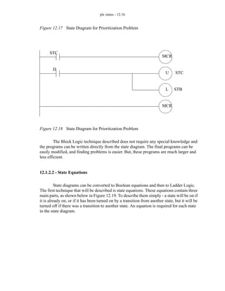 plc states - 12.16
Figure 12.17 State Diagram for Prioritization Problem
Figure 12.18 State Diagram for Prioritization Problem
The Block Logic technique described does not require any special knowledge and
the programs can be written directly from the state diagram. The final programs can be
easily modified, and finding problems is easier. But, these programs are much larger and
less efficient.
12.1.2.2 - State Equations
State diagrams can be converted to Boolean equations and then to Ladder Logic.
The first technique that will be described is state equations. These equations contain three
main parts, as shown below in Figure 12.19. To describe them simply - a state will be on if
it is already on, or if it has been turned on by a transition from another state, but it will be
turned off if there was a transition to another state. An equation is required for each state
in the state diagram.
MCR
U
L STB
MCR
STC
STC
D
 