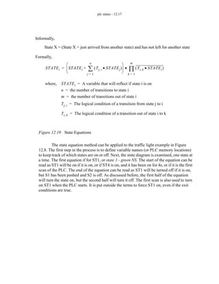 plc states - 12.17
Figure 12.19 State Equations
The state equation method can be applied to the traffic light example in Figure
12.8. The first step in the process is to define variable names (or PLC memory locations)
to keep track of which states are on or off. Next, the state diagram is examined, one state at
a time. The first equation if for ST1, or state 1 - green NS. The start of the equation can be
read as ST1 will be on if it is on, or if ST4 is on, and it has been on for 4s, or if it is the first
scan of the PLC. The end of the equation can be read as ST1 will be turned off if it is on,
but S1 has been pushed and S2 is off. As discussed before, the first half of the equation
will turn the state on, but the second half will turn it off. The first scan is also used to turn
on ST1 when the PLC starts. It is put outside the terms to force ST1 on, even if the exit
conditions are true.
STATEi STATEi Tj i
, STATEj
•
( )
j 1
=
n
∑
+
⎝ ⎠
⎜ ⎟
⎛ ⎞
Ti k
, STATEi
•
( )
k 1
=
m
∏
•
=
Informally,
State X = (State X + just arrived from another state) and has not left for another state
Formally,
where, STATEi A variable that will reflect if state i is on
=
n the number of transitions to state i
=
m the number of transitions out of state i
=
Tj i
, The logical condition of a transition from state j to i
=
Ti k
, The logical condition of a transition out of state i to k
=
 