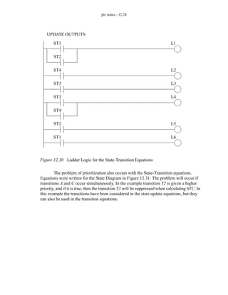 plc states - 12.28
Figure 12.30 Ladder Logic for the State-Transition Equations
The problem of prioritization also occurs with the State-Transition equations.
Equations were written for the State Diagram in Figure 12.31. The problem will occur if
transitions A and C occur simultaneously. In the example transition T2 is given a higher
priority, and if it is true, then the transition T3 will be suppressed when calculating STC. In
this example the transitions have been considered in the state update equations, but they
can also be used in the transition equations.
ST1
ST2
ST4
ST3
ST3
ST4
ST2
ST1
L1
L2
L3
L4
L5
L6
UPDATE OUTPUTS
 