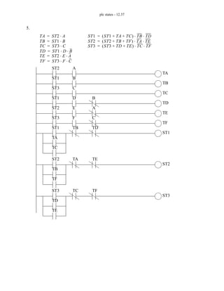 plc states - 12.37
5.
TA ST2 A
⋅
=
TB ST1 B
⋅
=
TC ST3 C
⋅
=
TD ST1 D B
⋅ ⋅
=
TE ST2 E A
⋅ ⋅
=
TF ST3 F C
⋅ ⋅
=
ST1 ST1 TA TC
+ +
( ) TB TD
⋅ ⋅
=
ST2 ST2 TB TF
+ +
( ) TA TE
⋅ ⋅
=
ST3 ST3 TD TE
+ +
( ) TC TF
⋅ ⋅
=
TA
ST2 A
TB
ST1 B
TC
ST3 C
TD
ST1 D B
TE
ST2 E A
TF
ST3 F C
ST1
ST1 TB TD
TA
TC
ST2
ST2 TA TE
TB
TF
ST3
ST3 TC TF
TD
TE
 