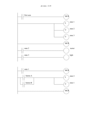 plc states - 12.39
MCR
MCR
L
U
U
first scan
state 2
state 3
state 1
state 2
state 3
motor
light
MCR
MCR
L
U
state 1
state 2
state 1
button A
button B
 