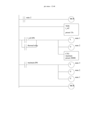 plc states - 12.40
MCR
MCR
L
U
state 2
state 1
state 2
t_st2.DN
thermal relay
TON
t_st2
preset 15s
CTU
maintain
preset 20000
L
U
state 3
state 2
maintain.DN
U
state 1
 