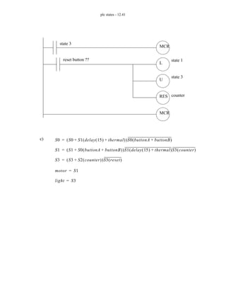 plc states - 12.41
MCR
RES
L
U
state 3
state 1
state 3
reset button ??
MCR
counter
S0 S0 S1 delay 15
( ) thermal
+
( )
+
( )S0 buttonA buttonB
+
( )
=
S1 S1 S0 buttonA buttonB
+
( )
+
( )S1 delay 15
( ) thermal
+
( )S3 counter
( )
=
S3 S3 S2 counter
( )
+
( )S3 reset
( )
=
motor S1
=
light S3
=
c)
 