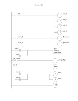 plc states - 12.43
L
U
U
U
FS state_1
state_2
state_3
state_4
state_2 close_door
state_4 open_door
state_2
state_4
TOF
light_on
preset 300s
light_on.DN
garage_light
state_1
MCR
MCR
button
remote
L
state_2
U
state_1
 