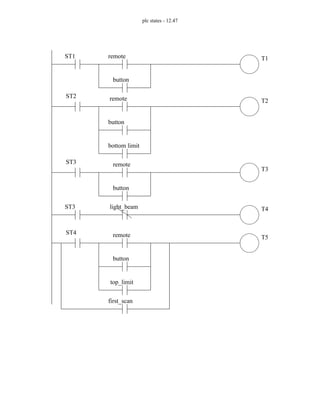 plc states - 12.47
remote
button
remote
button
ST1
ST2
ST3
bottom limit
T1
T2
T3
remote
button
ST3
ST4
light_beam
remote
button
top_limit
first_scan
T4
T5
 