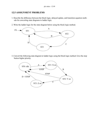 plc states - 12.49
12.5 ASSIGNMENT PROBLEMS
1. Describe the difference between the block logic, delayed update, and transition equation meth-
ods for converting state diagrams to ladder logic.
2. Write the ladder logic for the state diagram below using the block logic method.
3. Convert the following state diagram to ladder logic using the block logic method. Give the stop
button higher priority.
ST1
ST2
ST3
A
B
C
D
FS
ST0: idle
ST1: X on
ST2: Y on
ST3: Z on
A
B
C
D + STOP
STOP
STOP
 
