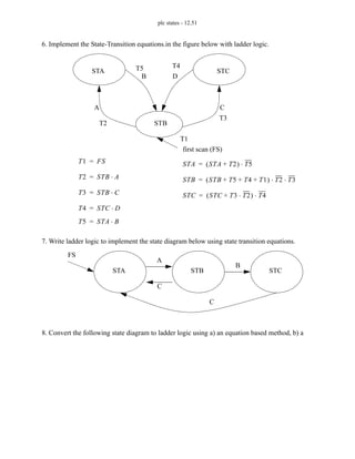 plc states - 12.51
6. Implement the State-Transition equations.in the figure below with ladder logic.
7. Write ladder logic to implement the state diagram below using state transition equations.
8. Convert the following state diagram to ladder logic using a) an equation based method, b) a
first scan (FS)
STA
STB
STC
A
B
C
D
T1 FS
=
T2 STB A
⋅
=
T3 STB C
⋅
=
STA STA T2
+
( ) T5
⋅
=
STB STB T5 T4 T1
+ + +
( ) T2 T3
⋅ ⋅
=
STC STC T3 T2
⋅
+
( ) T4
⋅
=
T1
T2
T3
T4
T5
T4 STC D
⋅
=
T5 STA B
⋅
=
FS
A
B
C
C
STA STB STC
 