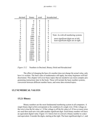 plc numbers - 13.2
Figure 13.2 Numbers in Decimal, Binary, Octal and Hexadecimal
The effect of changing the base of a number does not change the actual value, only
how it is written. The basic rules of mathematics still apply, but many beginners will feel
disoriented. This chapter will cover basic topics that are needed to use more complex pro-
gramming instructions later in the book. These will include the basic number systems,
conversion between different number bases, and some data oriented topics.
13.2 NUMERICAL VALUES
13.2.1 Binary
Binary numbers are the most fundamental numbering system in all computers. A
single binary digit (a bit) corresponds to the condition of a single wire. If the voltage on
the wire is true the bit value is 1. If the voltage is off the bit value is 0. If two or more wires
are used then each new wire adds another significant digit. Each binary number will have
an equivalent digital value. Figure 13.3 shows how to convert a binary number to a deci-
mal equivalent. Consider the digits, starting at the right. The least significant digit is 1, and
decimal
0
1
2
3
4
5
6
7
8
9
10
11
12
13
14
15
16
17
18
19
20
binary
0
1
10
11
100
101
110
111
1000
1001
1010
1011
1100
1101
1110
1111
10000
10001
10010
10011
10100
octal
0
1
2
3
4
5
6
7
10
11
12
13
14
15
16
17
20
21
22
23
24
hexadecimal
0
1
2
3
4
5
6
7
8
9
a
b
c
d
e
f
10
11
12
13
14
most significant digits are at left,
least significant digits are at right.
Note: As with all numbering systems
 