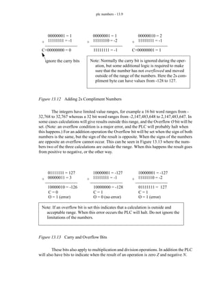plc numbers - 13.9
Figure 13.12 Adding 2s Compliment Numbers
The integers have limited value ranges, for example a 16 bit word ranges from -
32,768 to 32,767 whereas a 32 bit word ranges from -2,147,483,648 to 2,147,483,647. In
some cases calculations will give results outside this range, and the Overflow O bit will be
set. (Note: an overflow condition is a major error, and the PLC will probably halt when
this happens.) For an addition operation the Overflow bit will be set when the sign of both
numbers is the same, but the sign of the result is opposite. When the signs of the numbers
are opposite an overflow cannot occur. This can be seen in Figure 13.13 where the num-
bers two of the three calculations are outside the range. When this happens the result goes
from positive to negative, or the other way.
Figure 13.13 Carry and Overflow Bits
These bits also apply to multiplication and division operations. In addition the PLC
will also have bits to indicate when the result of an operation is zero Z and negative N.
00000001 = 1
11111111 = -1
+
C+00000000 = 0
ignore the carry bits
00000001 = 1
11111110 = -2
+
11111111 = -1
00000010 = 2
11111111 = -1
+
C+00000001 = 1
Note: Normally the carry bit is ignored during the oper-
ation, but some additional logic is required to make
sure that the number has not overflowed and moved
outside of the range of the numbers. Here the 2s com-
pliment byte can have values from -128 to 127.
01111111 = 127
00000011 = 3
+
10000010 = -126
10000001 = -127
11111111 = -1
+
10000000 = -128
10000001 = -127
11111110 = -2
+
01111111 = 127
Note: If an overflow bit is set this indicates that a calculation is outside and
acceptable range. When this error occurs the PLC will halt. Do not ignore the
limitations of the numbers.
C = 0
O = 1 (error)
C = 1
O = 0 (no error)
C = 1
O = 1 (error)
 