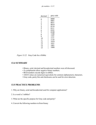 plc numbers - 13.17
Figure 13.22 Gray Code for a Nibble
13.4 SUMMARY
• Binary, octal, decimal and hexadecimal numbers were all discussed.
• 2s compliments allow negative binary numbers.
• BCD numbers encode digits in nibbles.
• ASCII values are numerical equivalents for common alphanumeric characters.
• Gray code, parity bits and checksums can be used for error detection.
13.5 PRACTICE PROBLEMS
1. Why are binary, octal and hexadecimal used for computer applications?
2. Is a word is 3 nibbles?
3. What are the specific purpose for Gray code and parity?
4. Convert the following numbers to/from binary
decimal
0
1
2
3
4
5
6
7
8
9
10
11
12
13
14
15
gray code
0000
0001
0011
0010
0110
0111
0101
0100
1100
1101
1111
1110
1010
1011
1001
1000
 
