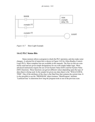 plc memory - 14.8
Figure 14.7 Door Light Example
14.4.2 PLC Status Bits
Status memory allows a program to check the PLC operation, and also make some
changes. A selected list of status bits is shown in Figure 14.8 for Allen-Bradley Control-
Logix PLCs. More complete lists are available in the manuals. The first six bits are com-
monly used and are given simple designations for use with simple ladder logic. More
advanced instructions require the use of Get System Value (GSV) and Set System Value
(SSV) functions. These functions can get/set different values depending upon the type of
data object is being used. In the sample list given one data object is the ’WALLCLOCK-
TIME’. One of the attributes of the class is the DateTime that contains the current time. It
is also possible to use the ’PROGRAM’ object instance ’MainProgram’ attribute
’LastScanTime’ to determine how long the program took to run in the previous scan.
DOOR
example.TT
example.TT
TON
example
delay 10s
LIGHT
 