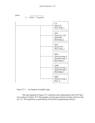 plc basic functions - 15.9
Figure 15.7 An Equation in Ladder Logic
The same equation in Figure 15.7 could have been implemented with a CPT func-
tion as shown in Figure 15.8. The equation uses the same memory locations chosen in Fig-
ure 15.7. The expression is typed directly into the PLC programming software.
A B
ln e
C
D
( )
acos
+
=
given
LN
Source B
Dest. temp_1
XPY
SourceA 2.718
SourceB C
Dest temp_2
ACS
SourceA D
Dest. temp_3
MUL
SourceA temp_2
SourceB temp_3
Dest temp_4
ADD
SourceA temp_1
SourceB temp_4
Dest temp_5
SQR
SourceA temp_5
Dest. A
 