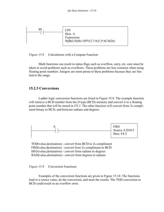 plc basic functions - 15.10
Figure 15.8 Calculations with a Compute Function
Math functions can result in status flags such as overflow, carry, etc. care must be
taken to avoid problems such as overflows. These problems are less common when using
floating point numbers. Integers are more prone to these problems because they are lim-
ited to the range.
15.2.3 Conversions
Ladder logic conversion functions are listed in Figure 15.9. The example function
will retrieve a BCD number from the D type (BCD) memory and convert it to a floating
point number that will be stored in F8:2. The other function will convert from 2s compli-
ment binary to BCD, and between radians and degrees.
Figure 15.9 Conversion Functions
Examples of the conversion functions are given in Figure 15.10. The functions
load in a source value, do the conversion, and store the results. The TOD conversion to
BCD could result in an overflow error.
CPT
Dest. A
Expression
SQR(LN(B)+XPY(2.718,C)*ACS(D))
go
TOD(value,destination) - convert from BCD to 2s compliment
FRD(value,destination) - convert from 2s compliment to BCD
DEG(value,destination) - convert from radians to degrees
RAD(value,destination) - convert from degrees to radians
FRD
Source A D10:5
Dest. F8:2
A
 