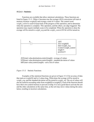 plc basic functions - 15.12
15.2.4.1 - Statistics
Functions are available that allow statistical calculations. These functions are
listed in Figure 15.11. When A becomes true the average (AVE) conversion will start at
memory location weight[0] and average a total of 4 values. The control word
weight_control is used to keep track of the progress of the operation, and to determine
when the operation is complete. This operation, and the others, are edge triggered. The
operation may require multiple scans to be completed. When the operation is done the
average will be stored in weight_avg and the weight_control.DN bit will be turned on.
Figure 15.11 Statistic Functions
Examples of the statistical functions are given in Figure 15.12 for an array of data
that starts at weight[0] and is 4 values long. When done the average will be stored in
weight_avg, and the standard deviation will be stored in weight_std. The set of values will
also be sorted in ascending order from weight[0] to weight[3]. Each of the function should
have their own control memory to prevent overlap. It is not a good idea to activate the sort
and the other calculations at the same time, as the sort may move values during the calcu-
lation, resulting in incorrect calculations.
AVE(start value,destination,control,length) - average of values
STD(start value,destination,control,length) - standard deviation of values
SRT(start value,control,length) - sort a list of values
AVE
File weight[0]
Dest weight_avg
Control weight_control
length 4
position 0
A
 
