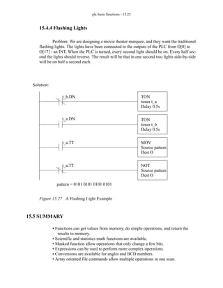 plc basic functions - 15.25
15.4.4 Flashing Lights
Problem: We are designing a movie theater marquee, and they want the traditional
flashing lights. The lights have been connected to the outputs of the PLC from O[0] to
O[17] - an INT. When the PLC is turned, every second light should be on. Every half sec-
ond the lights should reverse. The result will be that in one second two lights side-by-side
will be on half a second each.
Figure 15.27 A Flashing Light Example
15.5 SUMMARY
• Functions can get values from memory, do simple operations, and return the
results to memory.
• Scientific and statistics math functions are available.
• Masked function allow operations that only change a few bits.
• Expressions can be used to perform more complex operations.
• Conversions are available for angles and BCD numbers.
• Array oriented file commands allow multiple operations in one scan.
TON
timer t_a
Delay 0.5s
TON
timer t_b
Delay 0.5s
t_b.DN
t_a.DN
MOV
Source pattern
Dest O
t_a.TT
NOT
Source pattern
Dest O
t_a.TT
pattern = 0101 0101 0101 0101
Solution:
 