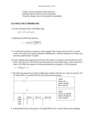 plc basic functions - 15.26
• Values can be compared to make decisions.
• Boolean functions allow bit level operations.
• Function change value in data memory immediately.
15.6 PRACTICE PROBLEMS
1. Do the calculation below with ladder logic,
2. Implement the following function,
3. A switch will increment a counter on when engaged. This counter can be reset by a second
switch. The value in the counter should be multiplied by 5, and then displayed as a binary out-
put using output integer ’O_lights’.
4. Create a ladder logic program that will start when input A is turned on and calculate the series
below. The value of n will start at 0 and with each scan of the ladder logic n will increase by 2
until n=20. While the sequence is being incremented, any change in A will be ignored.
5. The following program uses indirect addressing. Indicate what the new values in memory will
be when button A is pushed after the first and second instructions.
6. A thumbwheel input card acquires a four digit BCD count. A sensor detects parts dropping
n_2 = -(5 - n_0 / n_1)
x y
y y
( )
log
+
y 1
+
------------------------
⎝ ⎠
⎛ ⎞
⎝ ⎠
⎛ ⎞
atan
=
x 2 n
( )
log 1
–
( )
=
ADD
Source A 1
Source B n[0]
Dest. n[n[1]]
n[0]
n[1]
n[2]
1
addr before after 1st
2
ADD
Source A n[n[0]]
Source B n[n[1]]
Dest. n[n[0]]
A
A
3
after 2nd
 