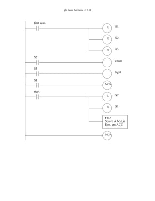 plc basic functions - 15.31
L
U
U
first scan
S1
S2
S3
S2
chute
S3
light
L
U
start
S2
S1
FRD
Source A bcd_in
Dest. cnt.ACC
MCR
S1
MCR
 