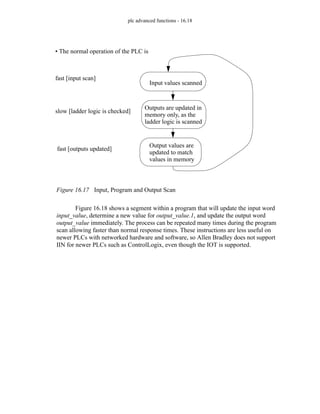 plc advanced functions - 16.18
Figure 16.17 Input, Program and Output Scan
Figure 16.18 shows a segment within a program that will update the input word
input_value, determine a new value for output_value.1, and update the output word
output_value immediately. The process can be repeated many times during the program
scan allowing faster than normal response times. These instructions are less useful on
newer PLCs with networked hardware and software, so Allen Bradley does not support
IIN for newer PLCs such as ControlLogix, even though the IOT is supported.
• The normal operation of the PLC is
fast [input scan]
slow [ladder logic is checked]
fast [outputs updated]
Input values scanned
Outputs are updated in
memory only, as the
ladder logic is scanned
Output values are
updated to match
values in memory
 