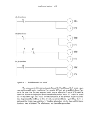 plc advanced functions - 16.22
Figure 16.21 Subroutines for the States
The arrangement of the subroutines in Figure 16.20 and Figure 16.21 could experi-
ence problems with racing conditions. For example, if STA is active, and both B and C are
true at the same time the main program would jump to subroutine 3 where STB would be
turned on. then the main program would jump to subroutine 4 where STC would be turned
on. For the output logic STB would never have been on. If this problem might occur, the
state diagram can be modified to slow down these race conditions. Figure 16.22 shows a
technique that blocks race conditions by blocking a transition out of a state until the transi-
tion into a state is finished. The solution may not always be appropriate.
U
L STB
STC
D
stc_transitions
U
L STC
STB
C
U
L STA
STB
C
A
stb_transitions
sta_transitions
U
L STB
STA
B
 