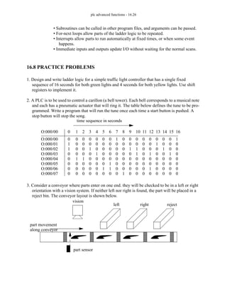 plc advanced functions - 16.26
• Subroutines can be called in other program files, and arguments can be passed.
• For-next loops allow parts of the ladder logic to be repeated.
• Interrupts allow parts to run automatically at fixed times, or when some event
happens.
• Immediate inputs and outputs update I/O without waiting for the normal scans.
16.8 PRACTICE PROBLEMS
1. Design and write ladder logic for a simple traffic light controller that has a single fixed
sequence of 16 seconds for both green lights and 4 seconds for both yellow lights. Use shift
registers to implement it.
2. A PLC is to be used to control a carillon (a bell tower). Each bell corresponds to a musical note
and each has a pneumatic actuator that will ring it. The table below defines the tune to be pro-
grammed. Write a program that will run the tune once each time a start button is pushed. A
stop button will stop the song.
3. Consider a conveyor where parts enter on one end. they will be checked to be in a left or right
orientation with a vision system. If neither left nor right is found, the part will be placed in a
reject bin. The conveyor layout is shown below.
O:000/00
O:000/01
O:000/02
O:000/03
O:000/04
O:000/05
O:000/06
O:000/07
0
1
1
0
0
0
0
0
0
0
0
0
1
0
0
0
0
0
0
0
1
0
0
0
0
0
1
0
0
0
0
0
0
0
0
1
0
0
0
0
0
0
0
0
0
0
1
0
0
0
0
0
0
1
1
0
1
0
0
0
0
0
0
0
0
0
0
0
0
0
0
1
0
0
1
0
0
0
0
0
0
0
1
1
0
0
0
0
0
0
0
0
0
0
0
0
0
0
0
1
0
0
1
0
0
1
0
0
0
0
0
0
0
0
1
0
0
0
0
0
0
0
0
1
0
0
0
0
1
0
0
0
0
0
0
0
O:000/00 0 1 2 3 4 5 6 7 8 9 10 11 12 13 14 15 16
time sequence in seconds
vision
left right reject
part movement
part sensor
along conveyor
 