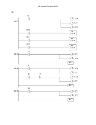 plc advanced functions - 16.36
12.
L
U
U
JSR
File 3
JSR
File 4
JSR
File 5
FS
ST0
ST1
ST2
ST0
ST1
ST2
file 2
L
U
A
ST1
ST0
file 3
L
U
C
ST0
ST1
file 4
L
U
D
ST1
ST2
file 5
L
U
B
ST2
ST1
C
RET
RET
RET
 
